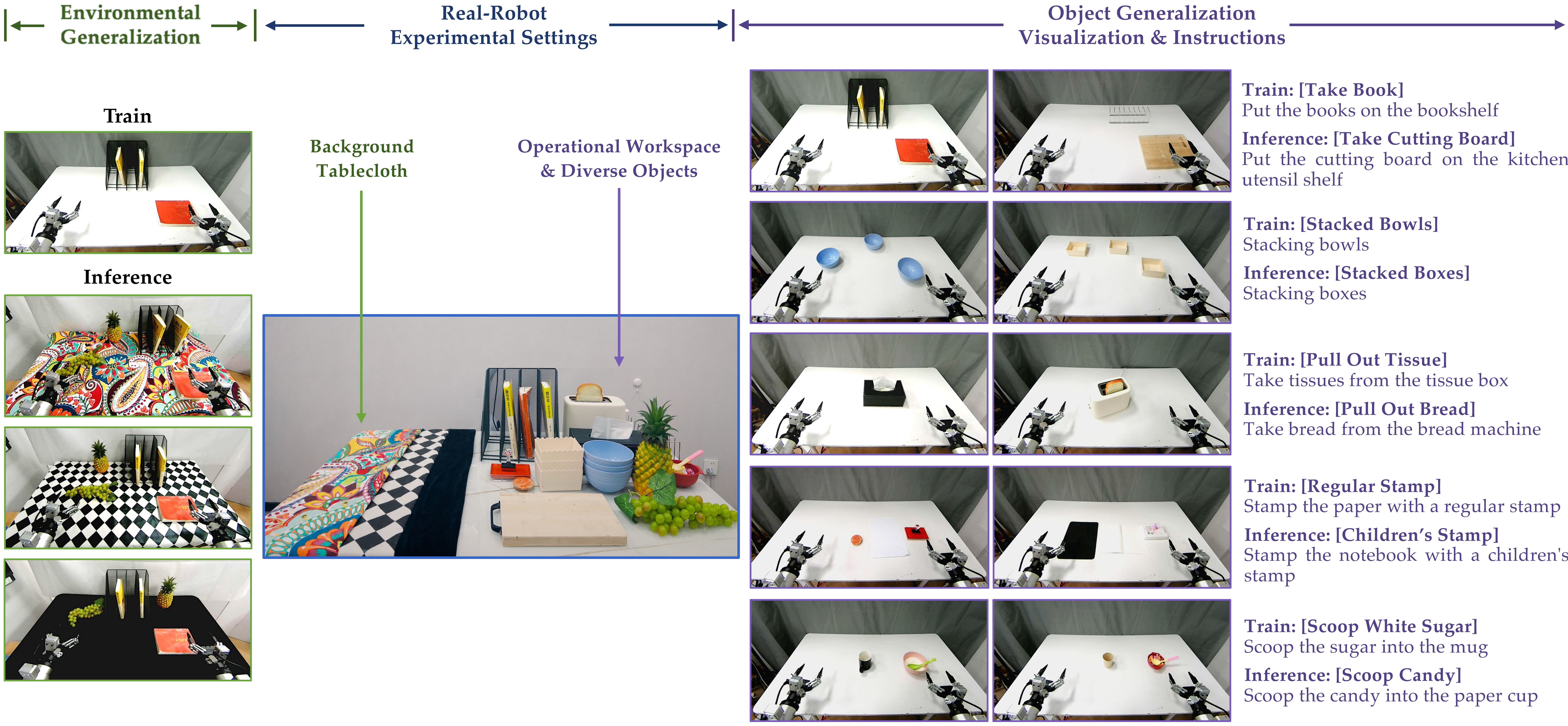 GalBot OOD generalization figure.