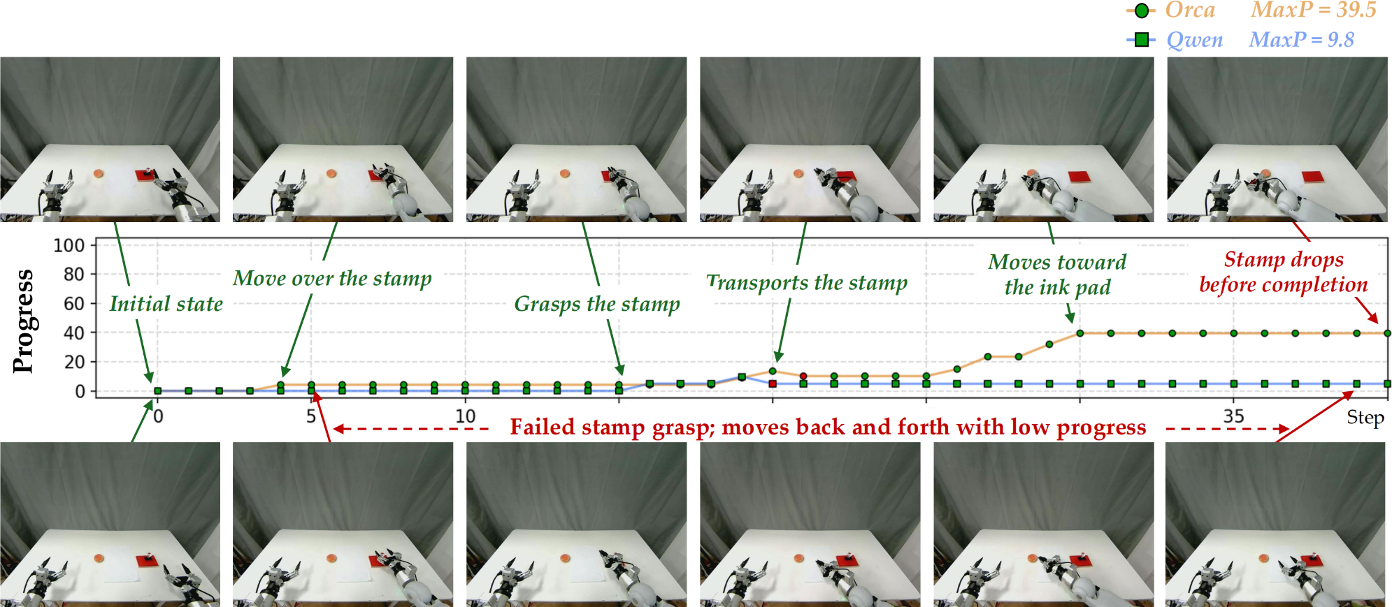 Failure evaluation example 1