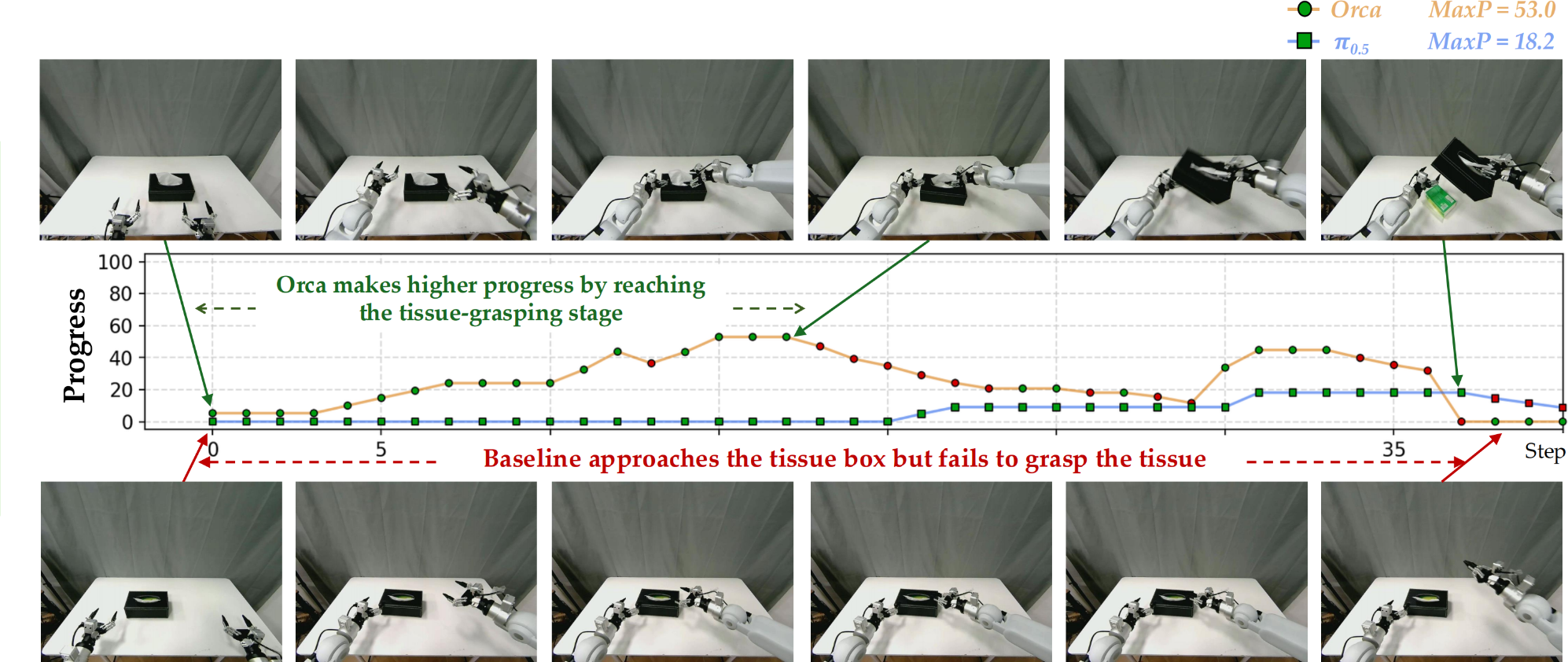 Failure evaluation example 2