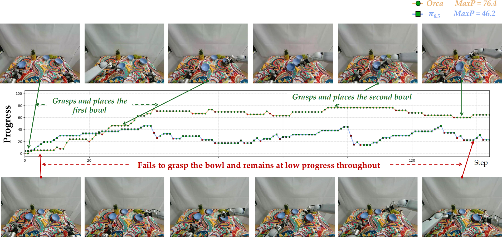 Failure evaluation example 3