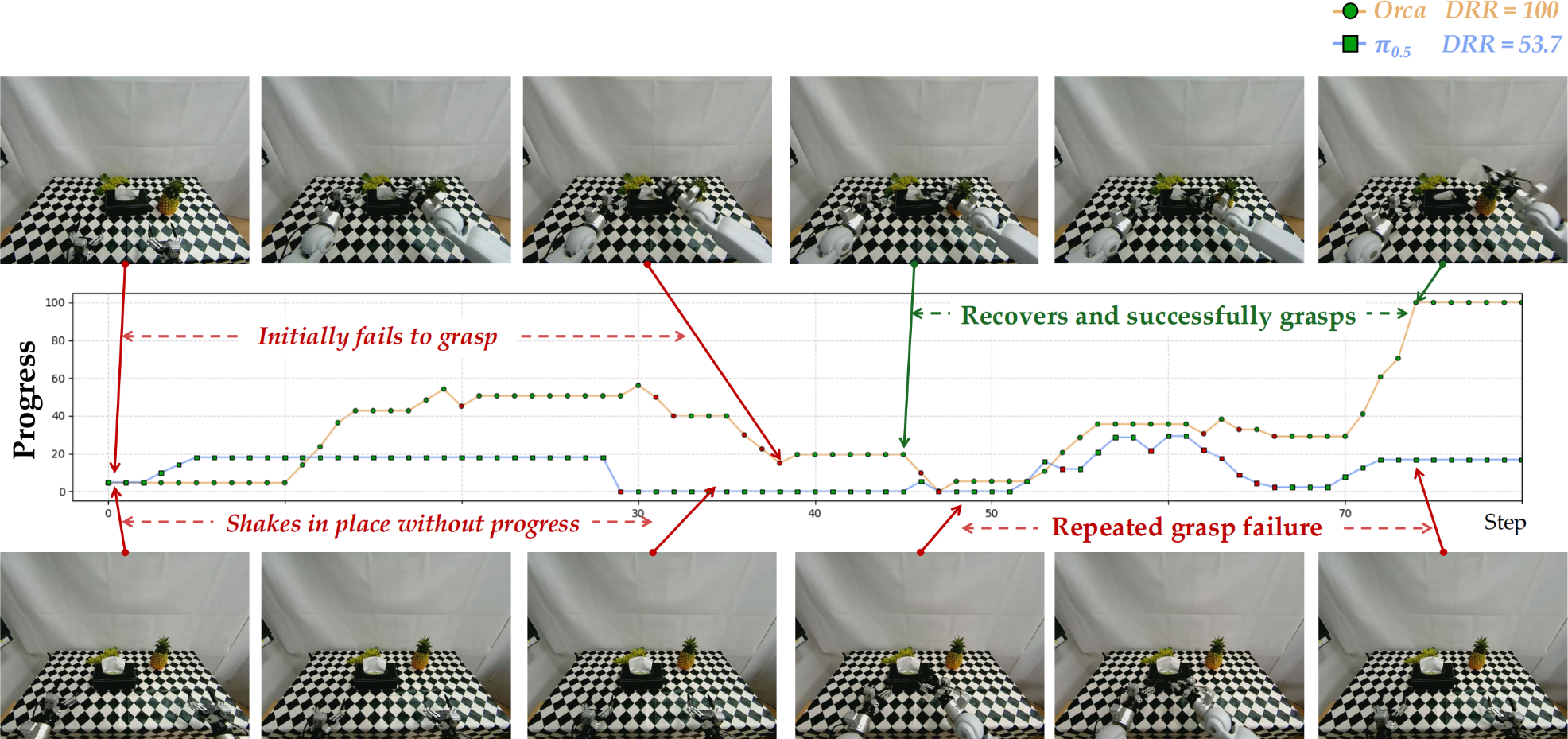 Recovery evaluation example 1
