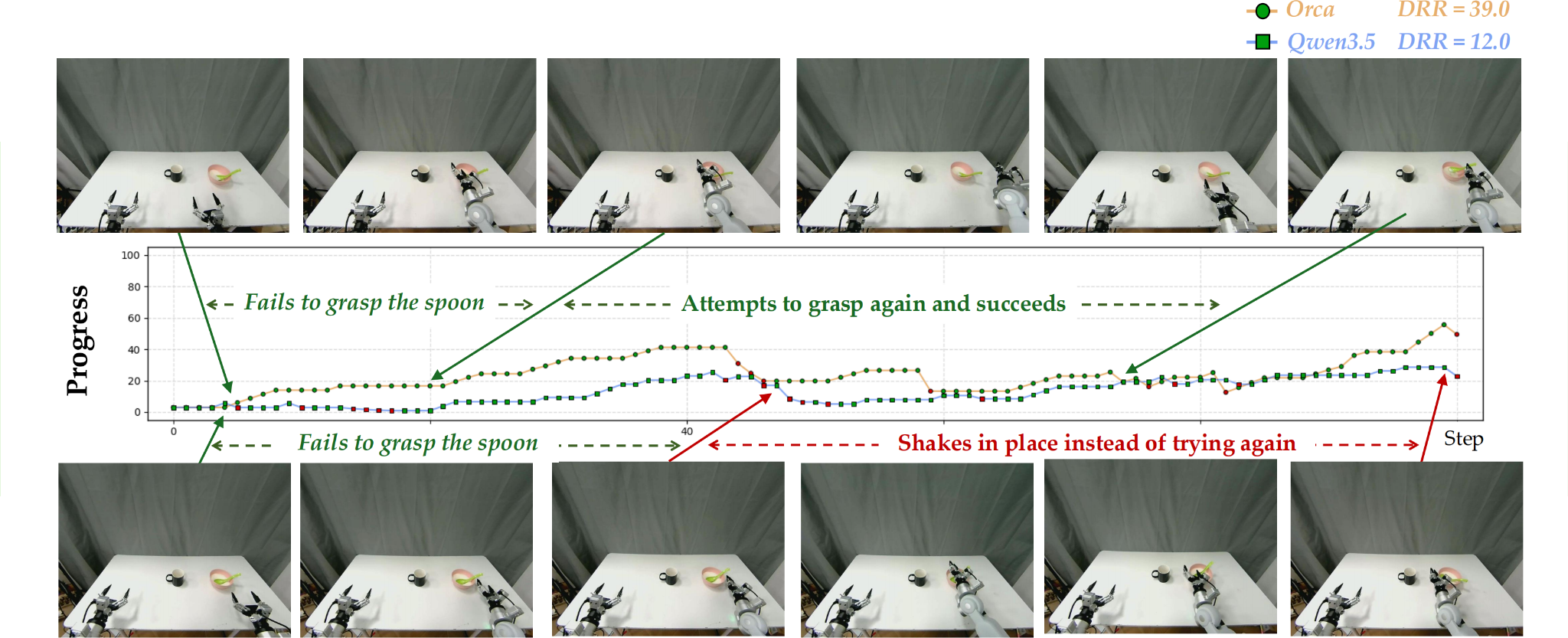 Recovery evaluation example 2