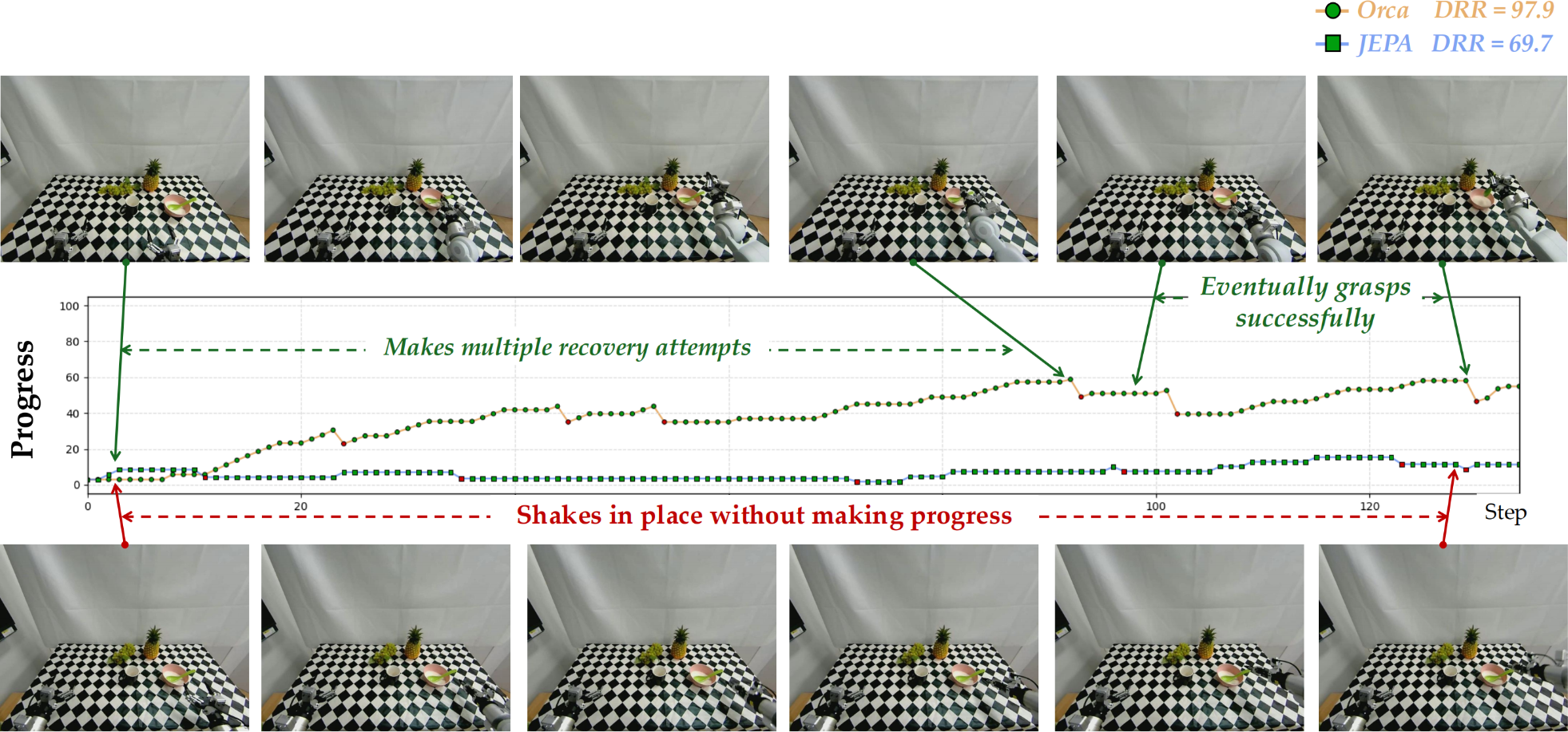 Recovery evaluation example 3