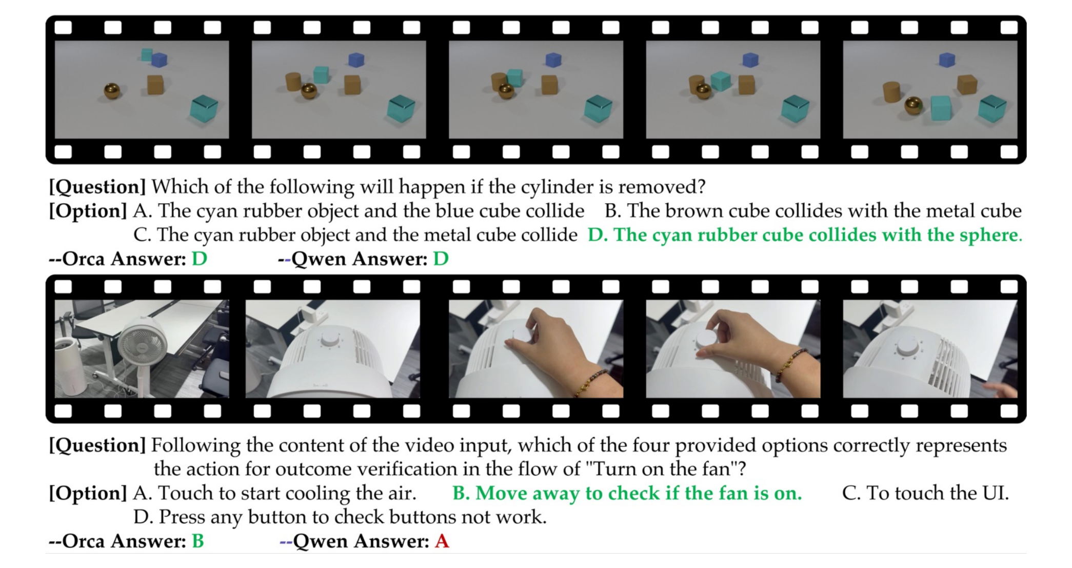 Commonsense Reasoning example 1