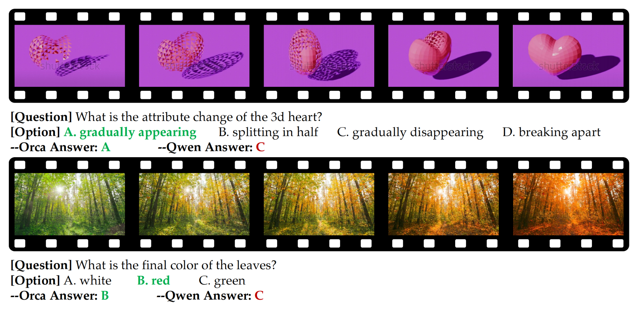 State Transition example 2